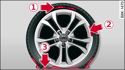 The tyre repair kit is NOT suitable for repairing this type of damage to tyres.